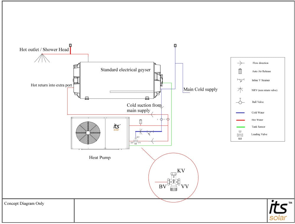 ITS 3.6kW Heat Pump (200L) + Wall Bracket