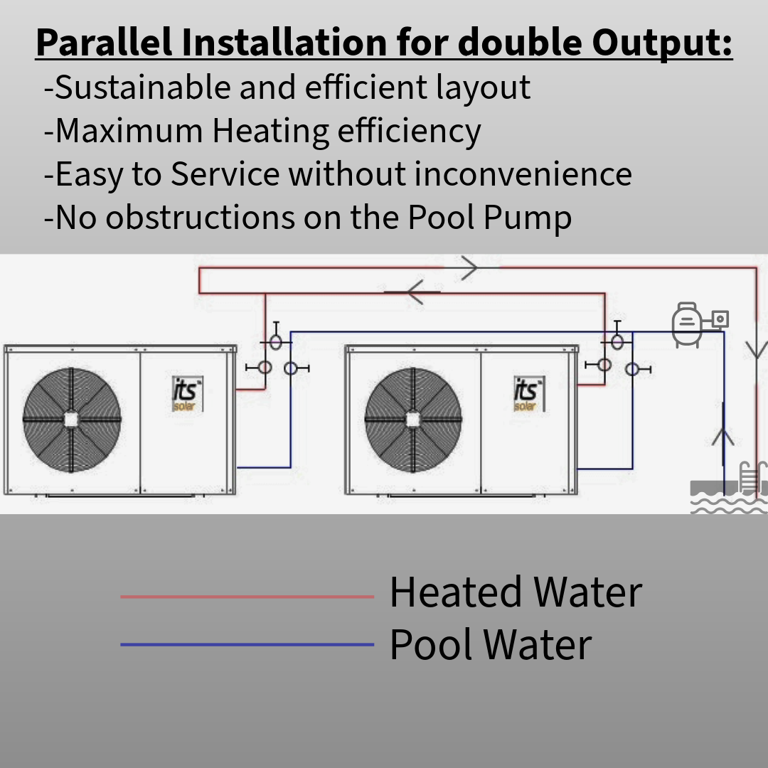 ITS 18.7kW Inverter Pool Heat Pump 37.4kW Combo