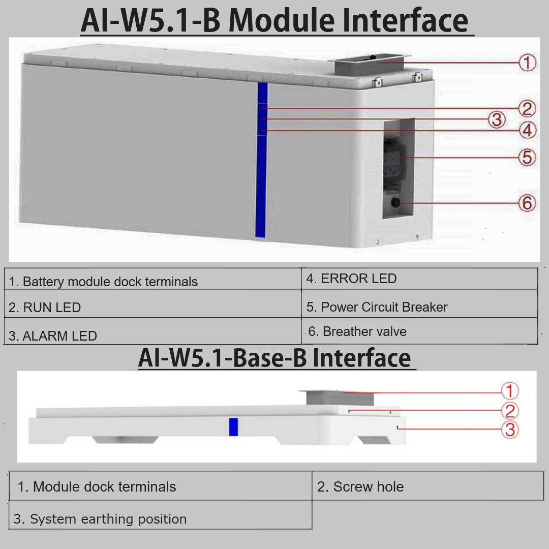 Deye 10.24 kWh Lithium Battery Pack (2 × AI-W5.1-B)