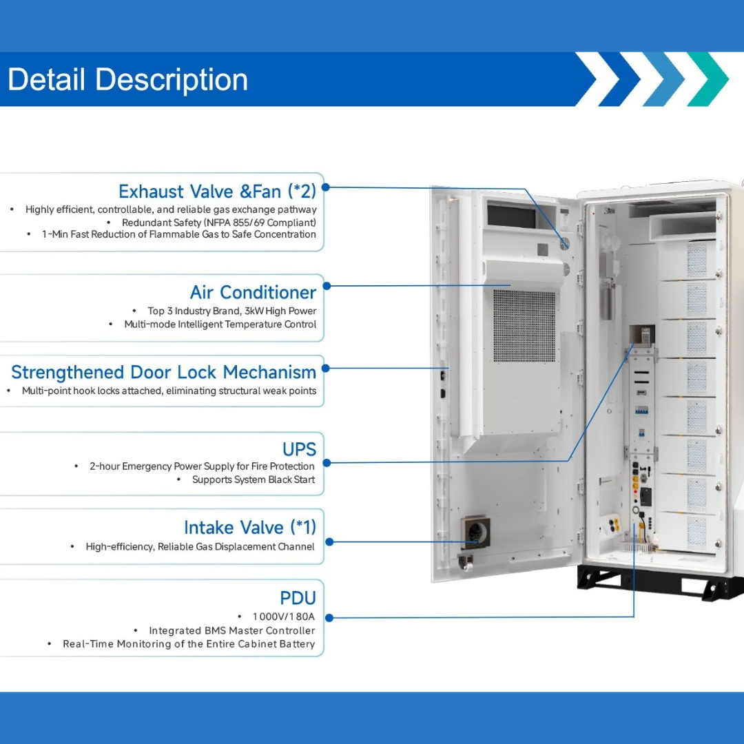 Deye GE-F128 128kWh Outdoor Battery Cabinet + 125kW Hybrid Inverter