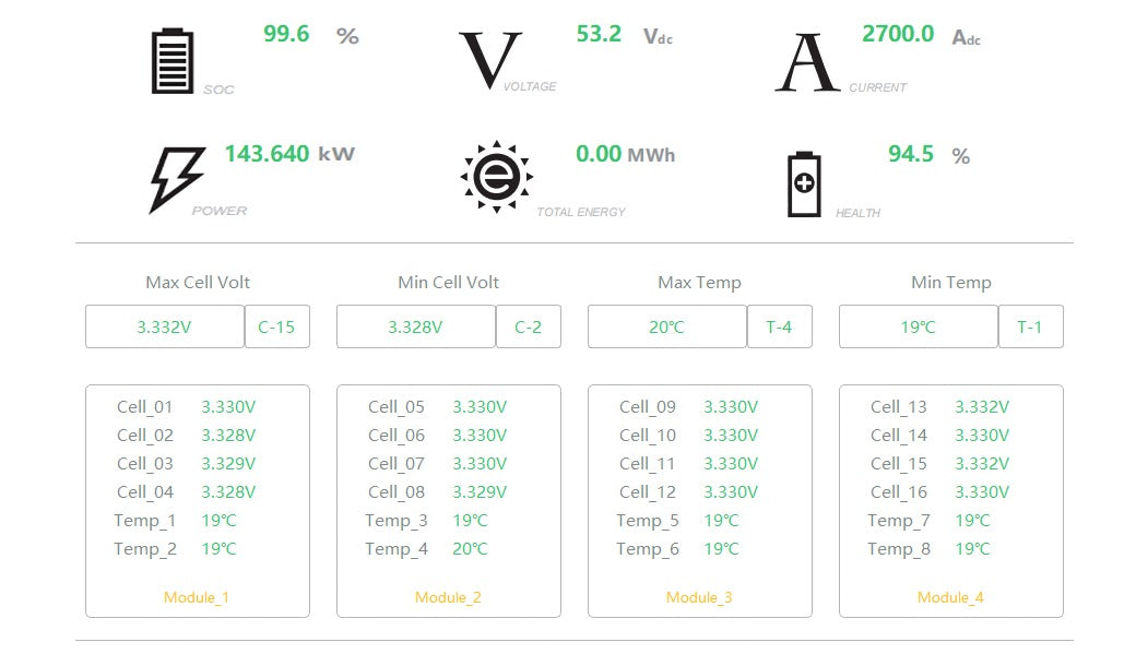 Deye 6.14kWh Lithium Battery Demo