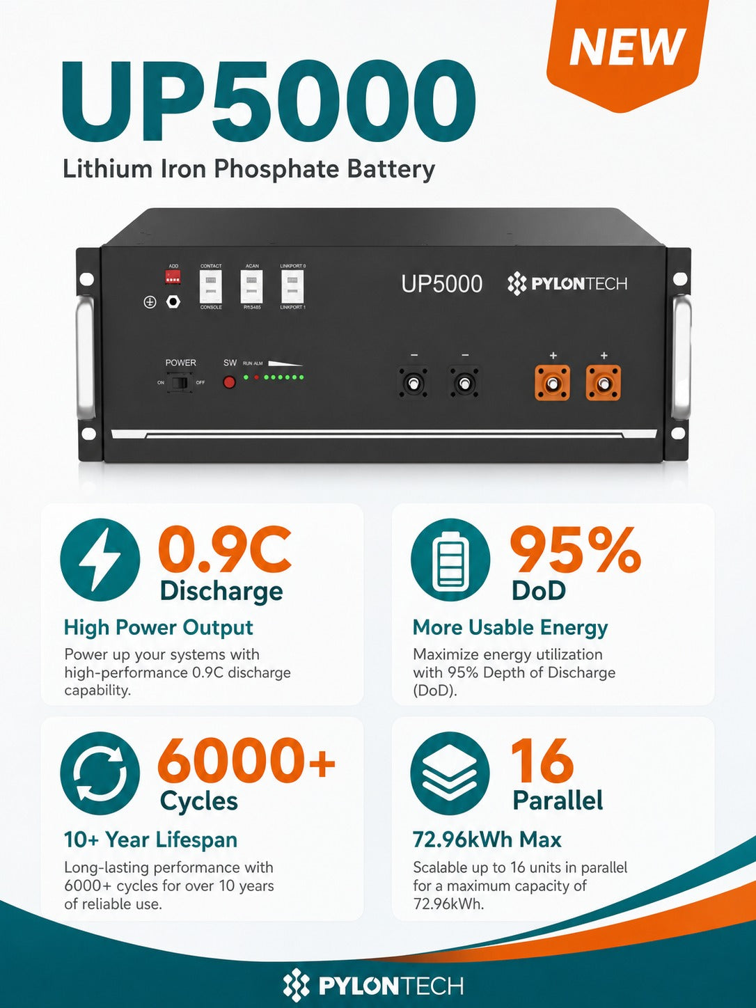 Pylontech UP5000 4.8 kWh Li-Ion Battery (48V)