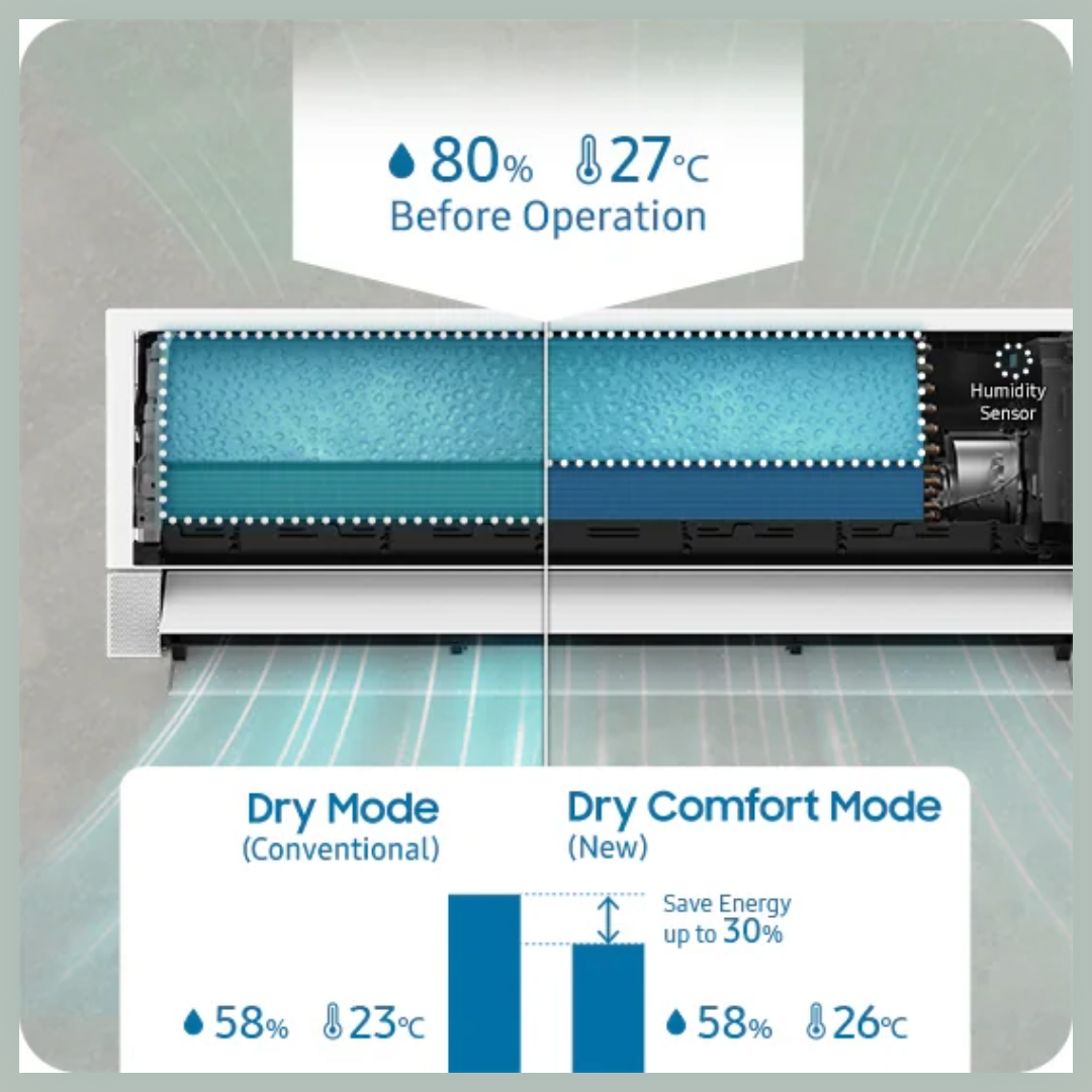 Samsung AR40 24000 BTU Wall Split Air Conditioner – Inverter (AR40F24C0AG/FA)