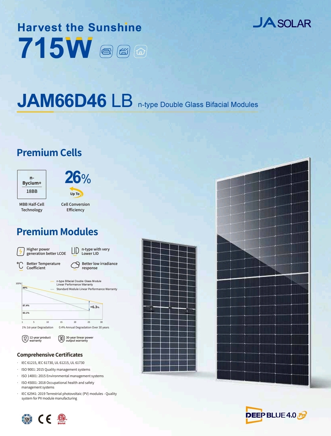 JA Solar Panel 700W Bi-Facial N-TYPE Double Glass Module